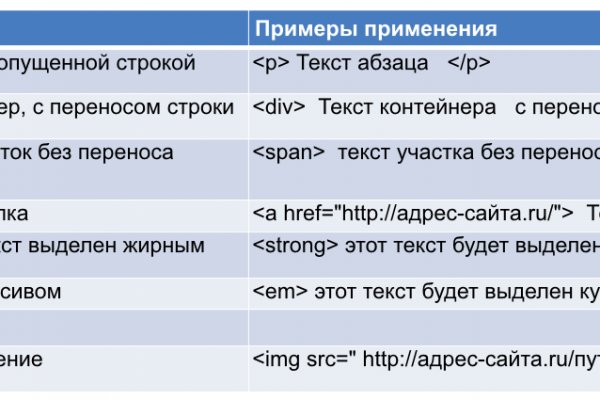 Kraken даркнет переходник